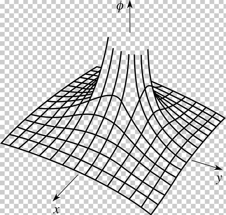 Pie Chart Circle Graph Of A Function Sine PNG, Clipart, Angle, Area, Bar Chart, Black And White, Chart Free PNG Download