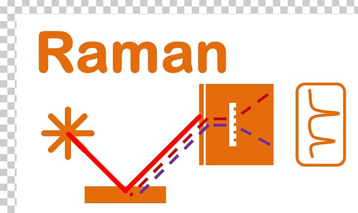 Raman Spectroscopy Laser-induced Breakdown Spectroscopy Spectrometer Diffraction Grating PNG, Clipart, Angle, Area, Diagram, Diffraction, Diffraction Grating Free PNG Download