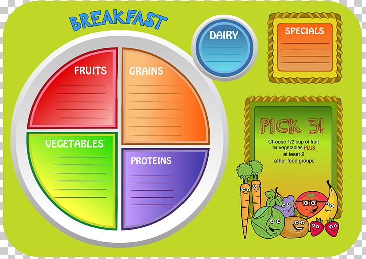 Brand ChooseMyPlate PNG, Clipart, Area, Brand, Choosemyplate, Circle, Line Free PNG Download