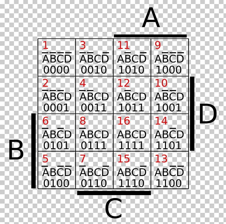 Karnaugh Map Boolean Algebra Diagram Text PNG, Clipart, Angle, Area, Bild, Boolean Algebra, Brand Free PNG Download