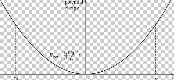 Triangle Circle Area Rectangle PNG, Clipart, Angle, Area, Black And White, Brand, Circle Free PNG Download