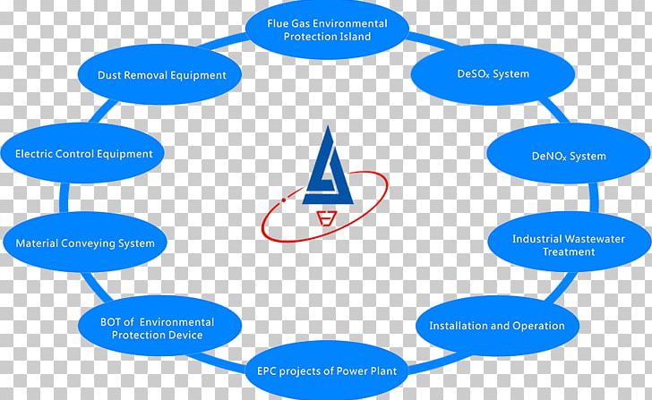 Brand Fujian Longking Technology Web Analytics PNG, Clipart, Analytics, Area, Behavior, Brand, Circle Free PNG Download