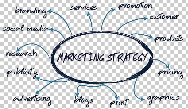 Marketing Plan Marketing Strategy Sales PNG, Clipart, Advertising, Angle, Area, Blue, Business Free PNG Download