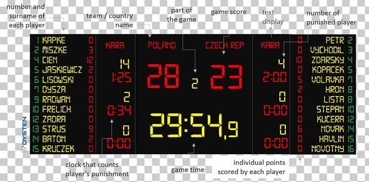 Scoreboard Live Scores Handball Football Sport PNG, Clipart, Area, Brand, Display Device, Eurosport, Football Free PNG Download