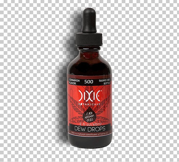 Cannabidiol Tincture Of Cannabis Hemp Oil Hash Oil PNG, Clipart, Cannabidiol, Cannabis, Cannabis Flower Essential Oil, Flavor, Hash Oil Free PNG Download