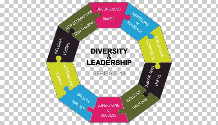 Diversity Talent Management Leadership Oregon PNG, Clipart, Brand, Business, Consultant, Diversity, Innovation Free PNG Download