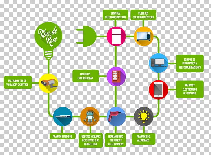 Electronic Waste Recycling Electronics Polychlorinated Biphenyl Technology PNG, Clipart, Area, Bodega, Brand, Cadmium, Communication Free PNG Download