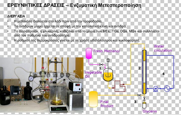 Biodiesel Process Methanol Fatty Acid PNG, Clipart, Alcohol, Biodiesel, Catalysis, Chemical Reaction, Chemistry Free PNG Download