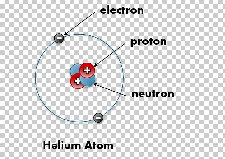 helium electric charge