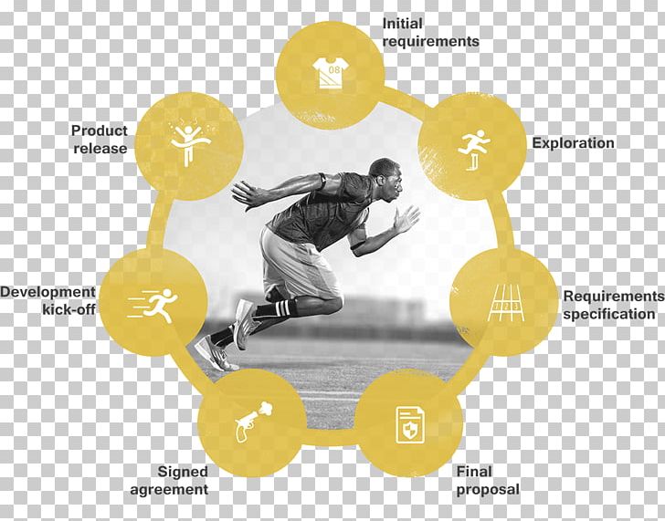 Runningman Smartwatch Sports Training PNG, Clipart, Brand, Circle, Color, Communication, Diagram Free PNG Download