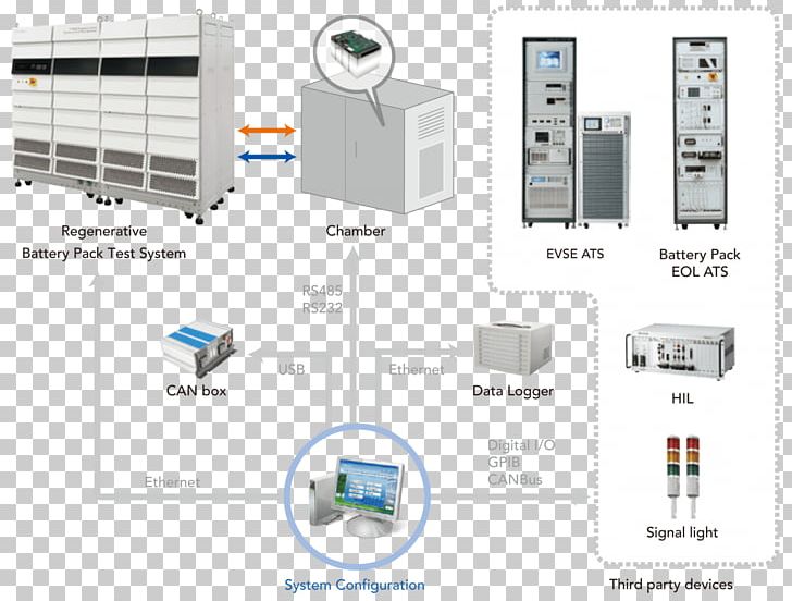 Electronics Diagram PNG, Clipart, Art, Battery Simulator, Diagram, Electronics, Technology Free PNG Download