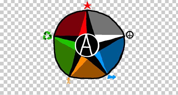 National-Anarchism Ideology Insurrectionary Anarchism Anarcho-syndicalism PNG, Clipart, Anarchism, Anarchocapitalism, Anarchosyndicalism, Area, Brand Free PNG Download