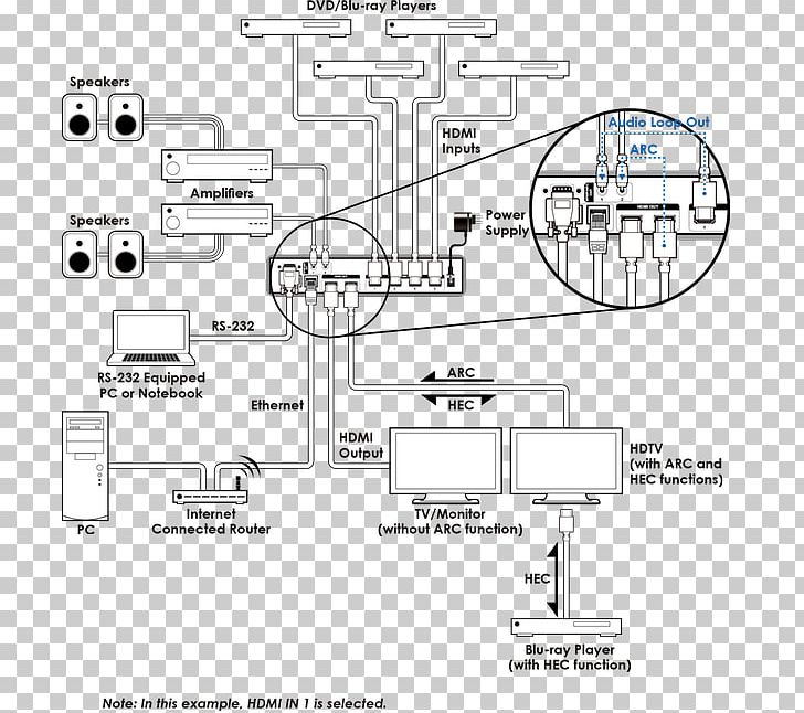 Wiring Diagram HDMI Schematic S/PDIF PNG, Clipart, Angle, Area, Auto Part, Diagram, Drawing Free PNG Download