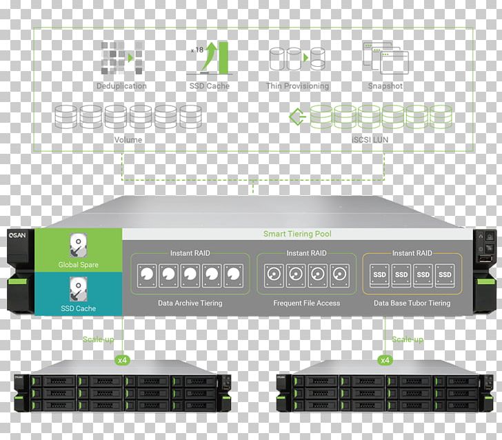 Computer Data Storage Network Storage Systems Electronics Linux Kernel PNG, Clipart, Business, Computer Data Storage, Data, Electronic Component, Electronics Free PNG Download