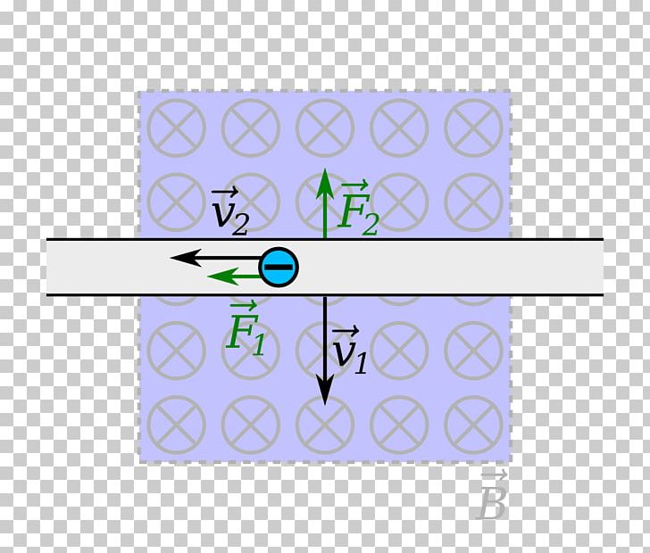 Lorentz Force Electromagnetic Field Electricity Electric Charge PNG, Clipart, Angle, Area, Charge, Circle, Diagram Free PNG Download