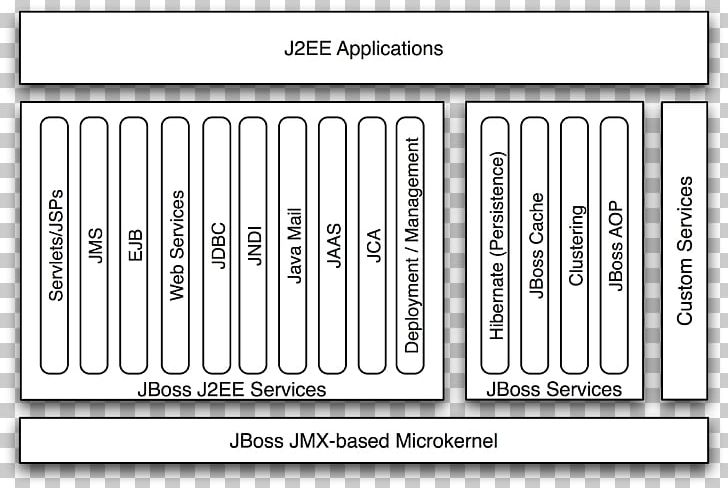 WildFly Application Server Enterprise JavaBeans JBoss Open-source Software PNG, Clipart, Angle, Application Server, Area, Black And White, Brand Free PNG Download