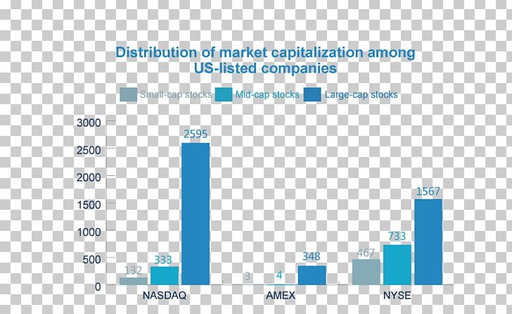 Brand Web Analytics Organization Font PNG, Clipart, Advertising, Analytics, Blue, Brand, Diagram Free PNG Download