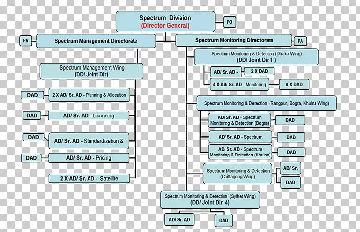 Document Technology Brand Line PNG, Clipart, Area, Brand, Diagram, Document, Line Free PNG Download