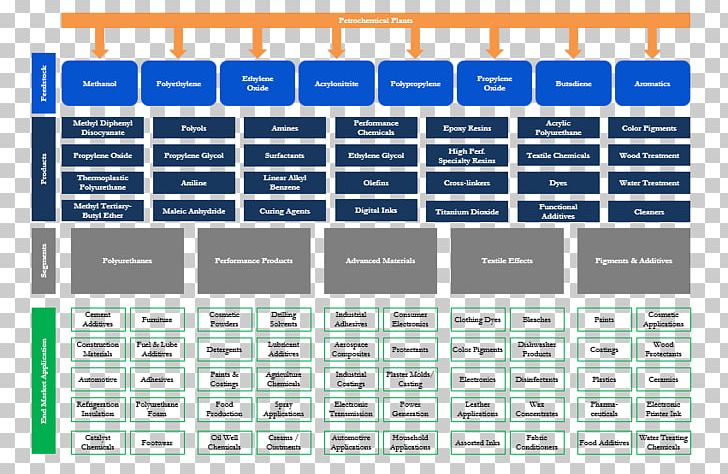 Organization Brand Industry Service PNG, Clipart, Area, Armadillo Oilfield Services Llc, Brand, Chemical Industry, Diagram Free PNG Download