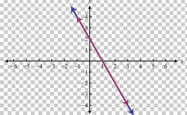 System Of Linear Equations Point Variable PNG, Clipart, Algebra, Angle, Cartesian Coordinate System, Diagram, Equation Free PNG Download