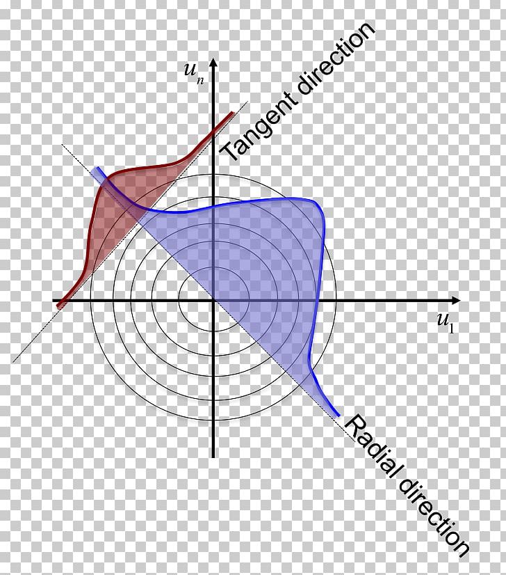 Probability Integral Transform Standard Normal Table First-order Reliability Method Normal Space Point PNG, Clipart, Angle, Area, Circle, Diagram, Idea Free PNG Download