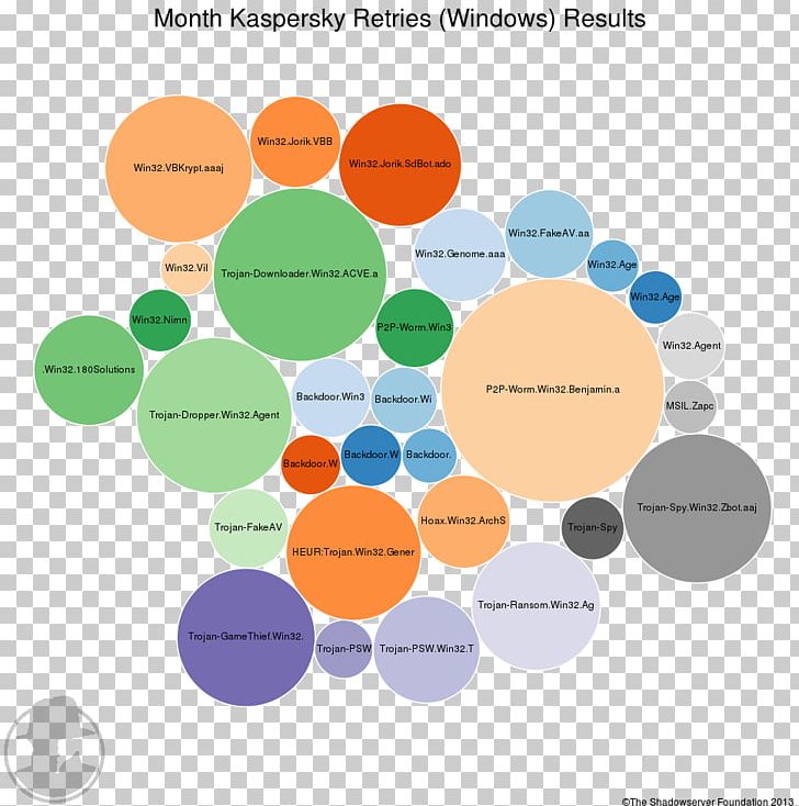 Graphic Design Brand Diagram PNG, Clipart, Art, Brand, Circle, Communication, Diagram Free PNG Download