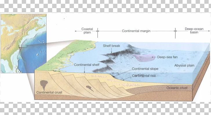 Continental Rise Continental Margin Geology Continental Shelf Oceanic Basin PNG, Clipart, Box, Carton, Continent, Continental Margin, Continental Rise Free PNG Download