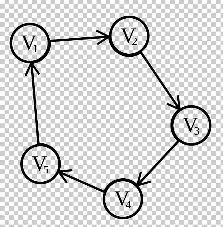 Cycle Graph Cyclic Order Graph Theory Order Theory PNG, Clipart, Angle, Area, Binary Relation, Black And White, Body Jewelry Free PNG Download