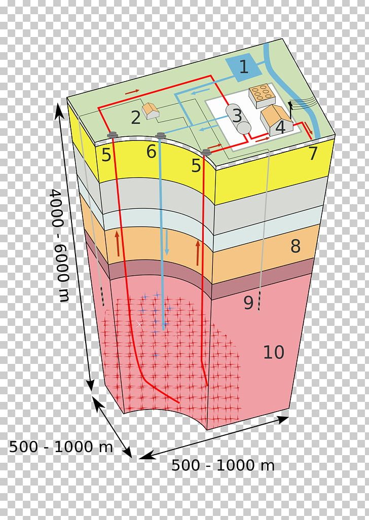 Enhanced Geothermal System Hot Dry Rock Geothermal Energy Geothermal Power PNG, Clipart, Angle, Area, Diagram, District Heating, Egs Free PNG Download