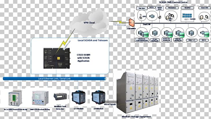 Remote Terminal Unit Electronics SCADA Modbus RS-485 PNG, Clipart, Angle, Automation, Circuit Component, Communication, Communication Protocol Free PNG Download