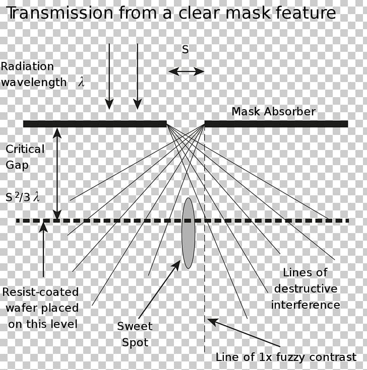 X-ray Lithography Photolithography Extreme Ultraviolet Lithography PNG, Clipart, Angle, Area, Black And White, Document, Drawing Free PNG Download
