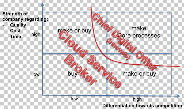 Line Angle Point Organization Diagram PNG, Clipart, Angle, Area, Art, Diagram, Line Free PNG Download