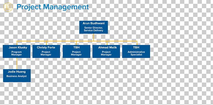 Project Management Office Organization PNG, Clipart, Angle, Area, Bran, Budget, Diagram Free PNG Download