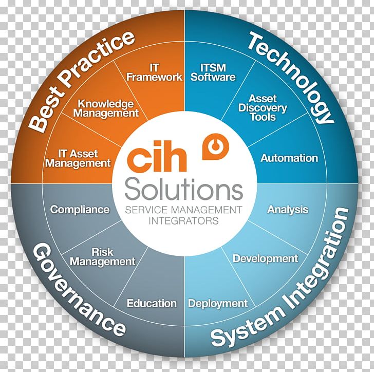 IT Service Management ITIL Information Technology Best Practice PNG, Clipart, Best Practice, Brand, Business, Business Service Management, Circle Free PNG Download