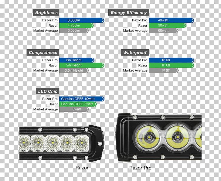 Light-emitting Diode Lumen Cree Inc. Emergency Vehicle Lighting PNG, Clipart, Automotive Lighting, Brand, Brightness, Cree Inc, Diode Free PNG Download