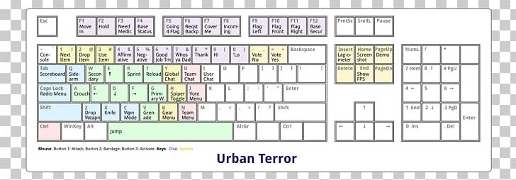 Bluestacks Mac Keyboard Mapping