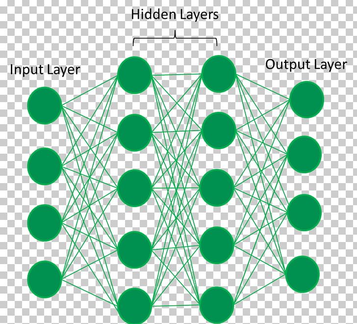 Deep Learning Artificial Neural Network Machine Learning Apache Spark Computer Network PNG, Clipart, Angle, Apache Hadoop, Apache Spark, Artificial Neural Network, Bigdl Free PNG Download