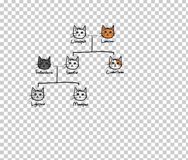 Snowfur Family Tree Featherstorm Parent PNG, Clipart, Angle, Area, Art, Auto Part, Book Free PNG Download
