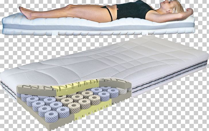 Mattress Bed Frame Grosana Dostawa PNG, Clipart, Bed, Bed Frame, Comfort, Dostawa, Druckentlastung Free PNG Download