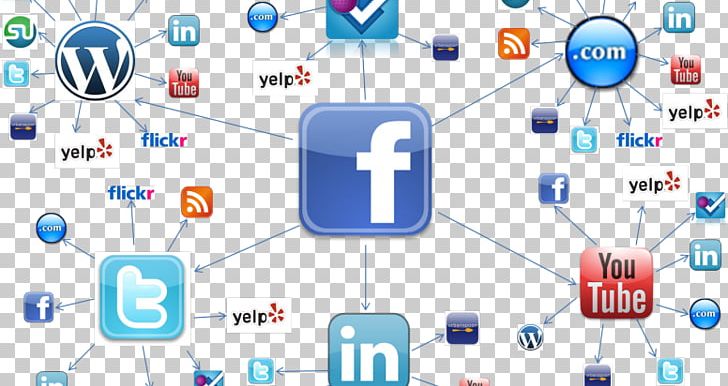Social Network Social Media Computer Network Communication Internet Access PNG, Clipart, Area, Blog, Brand, Communication, Community Free PNG Download
