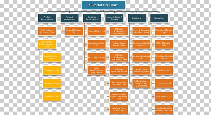 Organizational Structure Organizational Chart Business Corporation PNG, Clipart, Angle, Area, Brand, Business, Business Meeting Free PNG Download