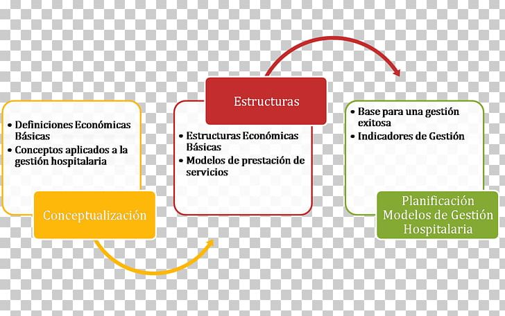 Search Engine Optimization Problem Statement Problem Solving Information Data Collection PNG, Clipart, Area, Brand, Communication, Coursework, Data Free PNG Download