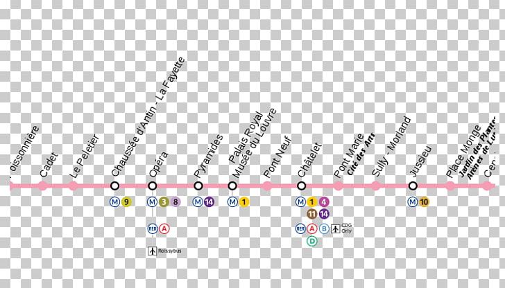 Jussieu Paris Métro Line 13 Porte De La Villette Rapid Transit Pont Neuf PNG, Clipart,  Free PNG Download