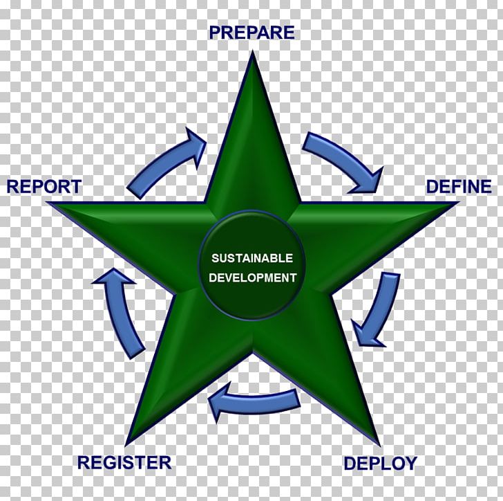 Sustainable Development Sustainability Organizations Methodology Sustainability Organizations PNG, Clipart, Angle, Definition, Economic Development, Line, Logo Free PNG Download