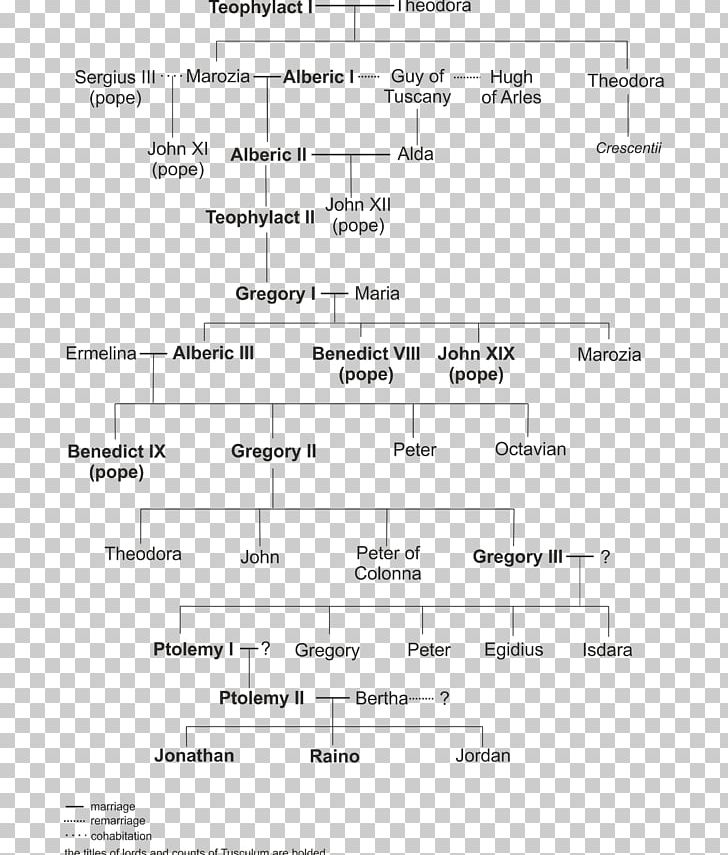 Counts Of Tusculum Saeculum Obscurum Family Tree Genealogy PNG, Clipart, Angle, Area, Black And White, Colonna Family, Diagram Free PNG Download