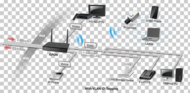 Computer Network Passive Optical Network OPNET Computer Terminal Optical Networking PNG, Clipart, Angle, Auto Part, Computer, Computer Hardware, Computer Network Free PNG Download