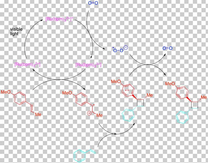 Photoredox Catalysis Cycloaddition Diels–Alder Reaction Light Electron Transfer PNG, Clipart, Alder, Angle, Area, Benzyl Bromide, Benzyl Group Free PNG Download