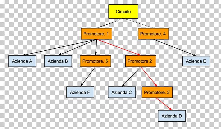 Product Design Organization Line Angle PNG, Clipart, Angle, Area, Art, Diagram, Line Free PNG Download