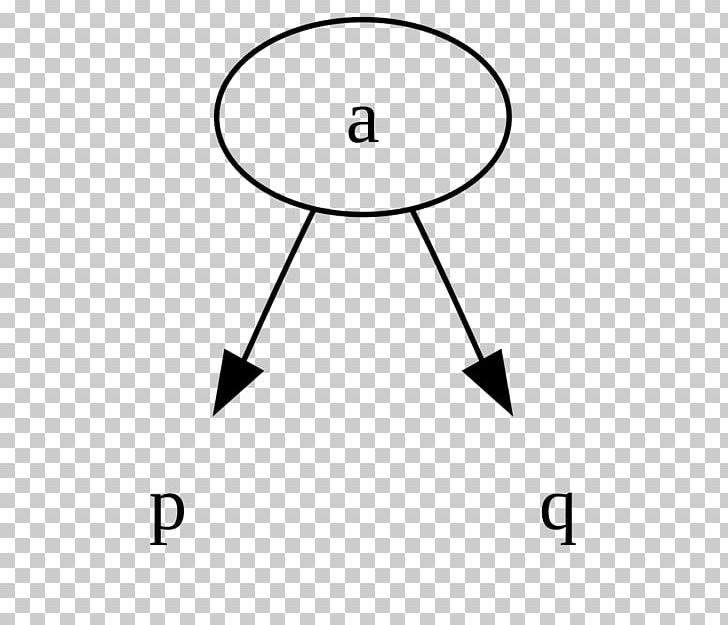 2–3 Tree 2–3–4 Tree Data Structure Node PNG, Clipart, Angle, Area, Avl Tree, Binary Search Tree, Black Free PNG Download