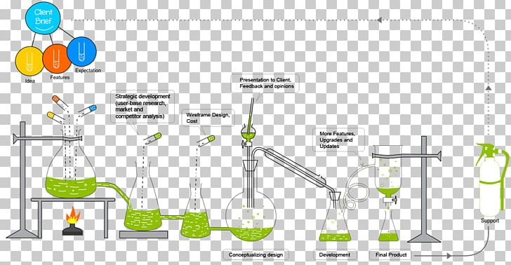 Chemical Reaction Chemical Equation Life Cycle Engineering Software Development Process PNG, Clipart, Area, Chemical Reaction, Lifecycle Assessment, Line, Miscellaneous Free PNG Download
